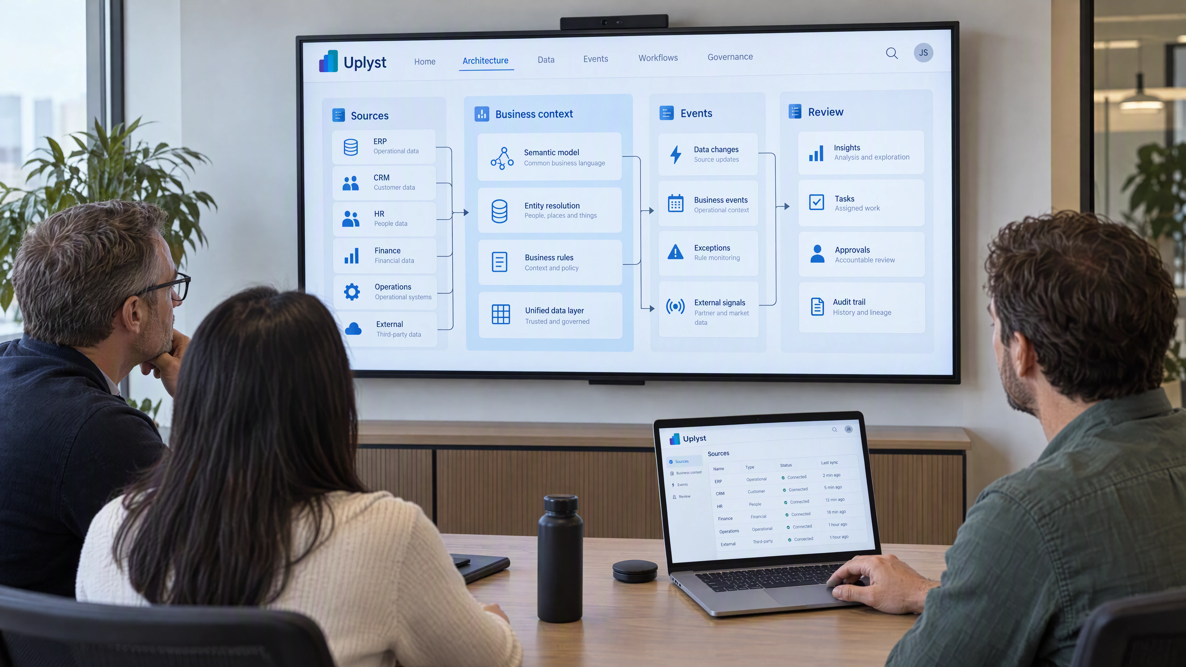 Architects and system owners review the boundaries between enterprise sources, business context and downstream workflows on a digital canvas.