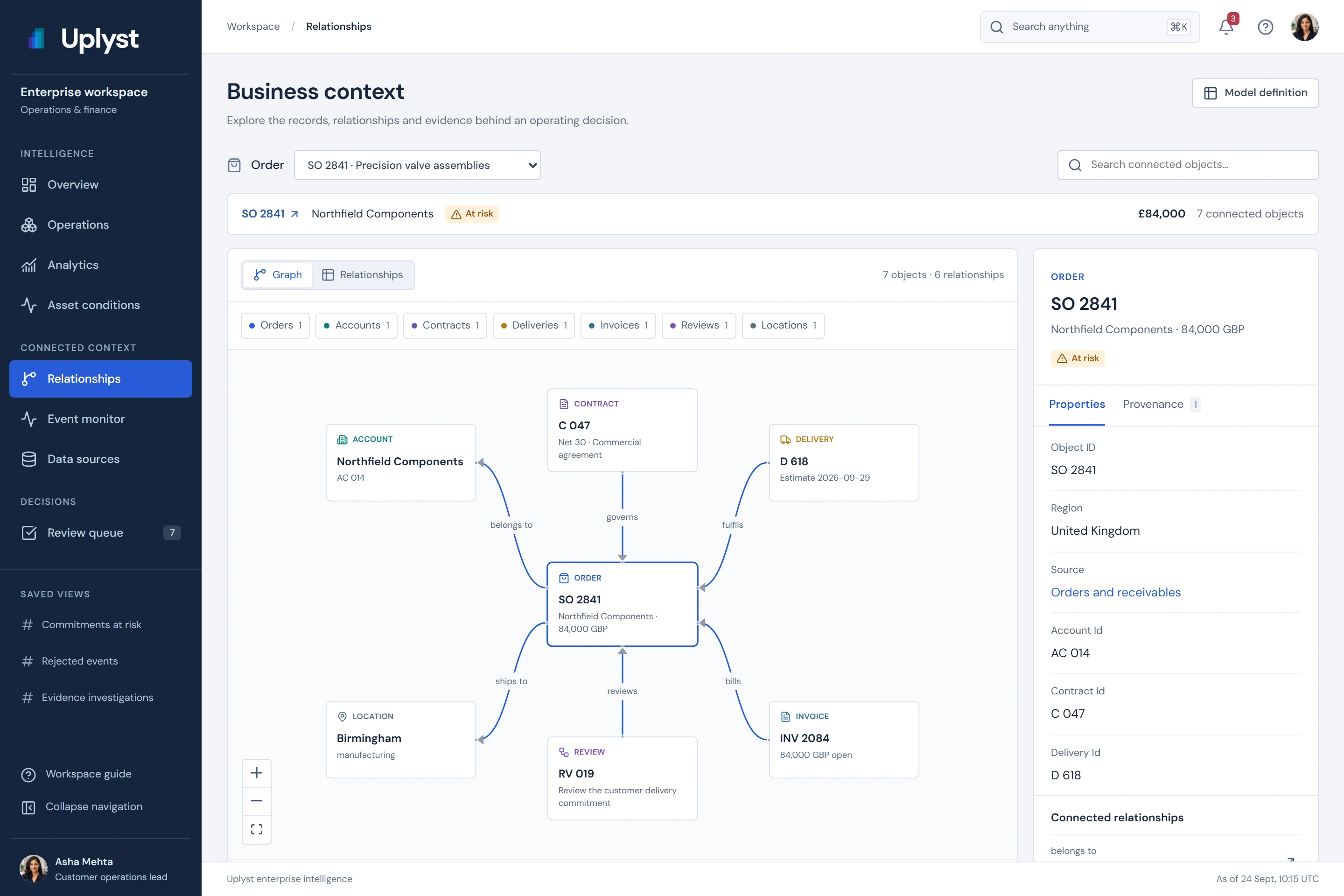 A business relationship workspace connects an order, account and supporting source evidence.