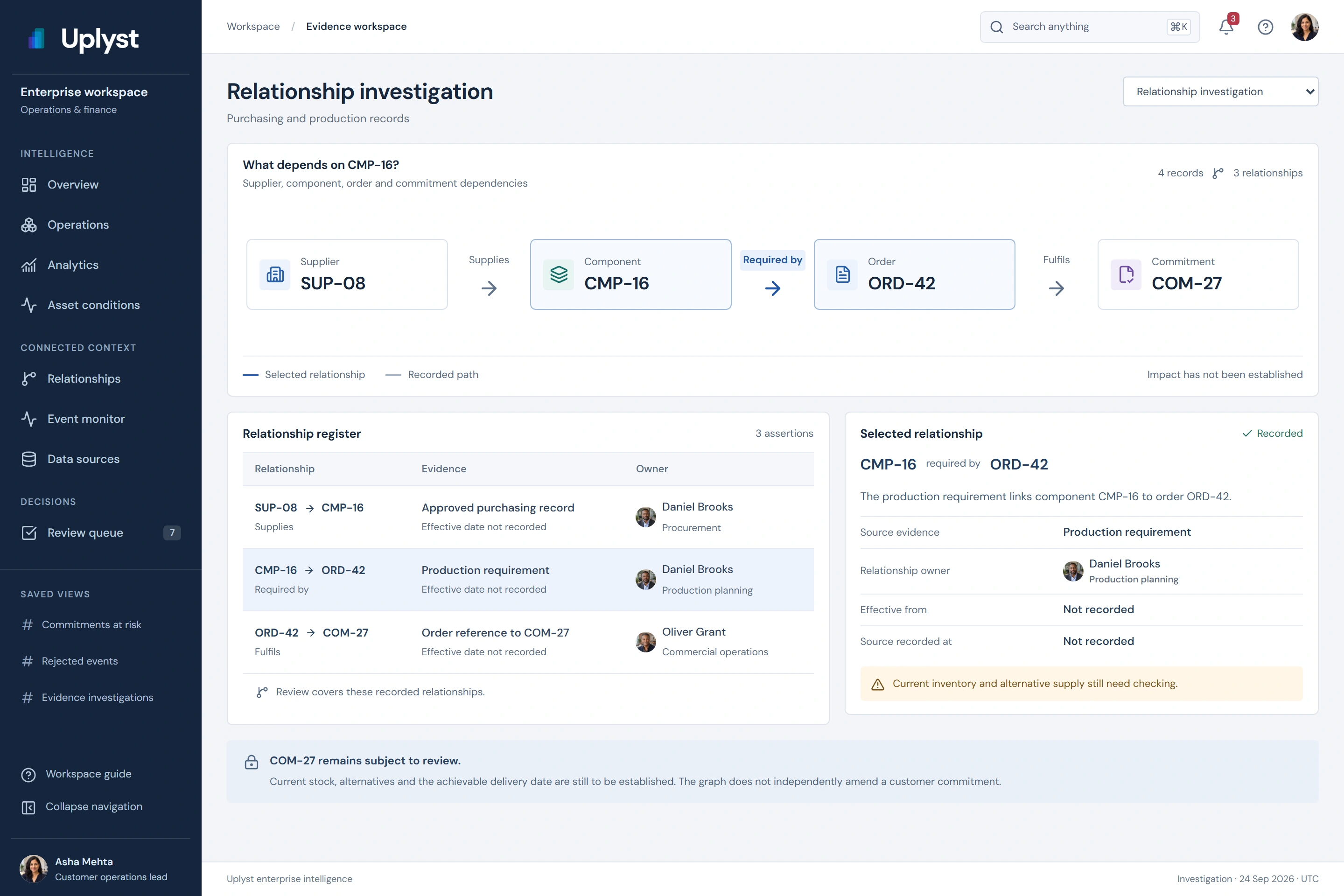 Relationship investigation follows supplier SUP-08 through component CMP-16 and order ORD-42 to its customer commitment, with supporting evidence.