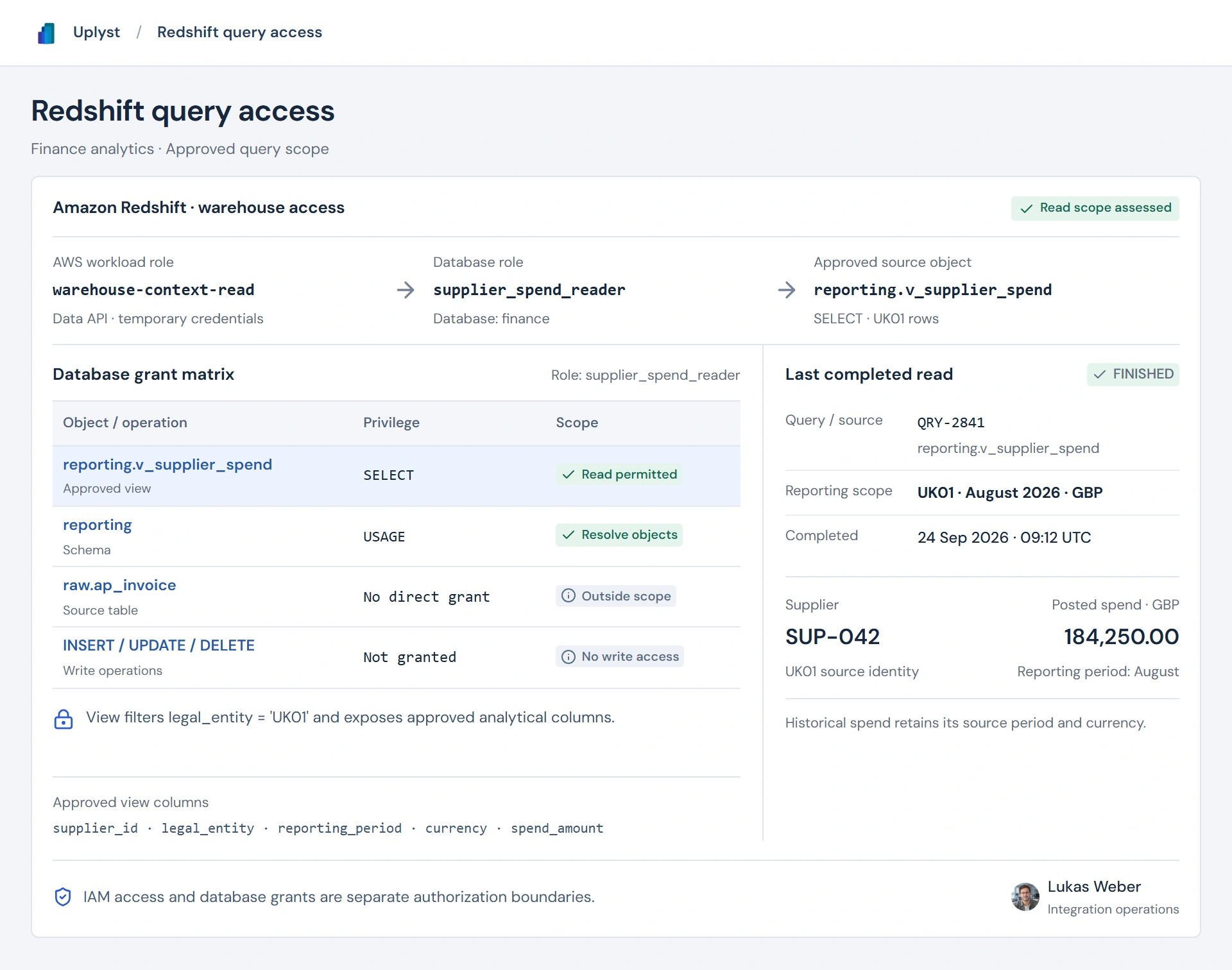Redshift access review separates an AWS workload role from database grants on an approved supplier spend view, with UK01 row scope and no write access.